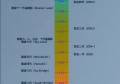 2022年学生买笔记本电脑应该怎么选？CPU天梯图了解下