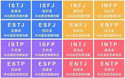 MBTI测试中不同性格——八分饱