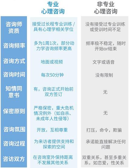 找的心理咨询师有用吗？小心遇到不靠谱的！——八分饱
