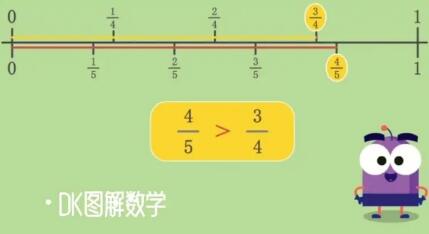 哪些动画能学数学的？为你推荐五部就能学数学知识——八分饱