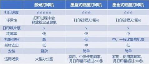 打印机类型区分——八分饱