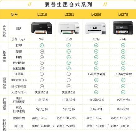 爱普生型号区别——八分饱