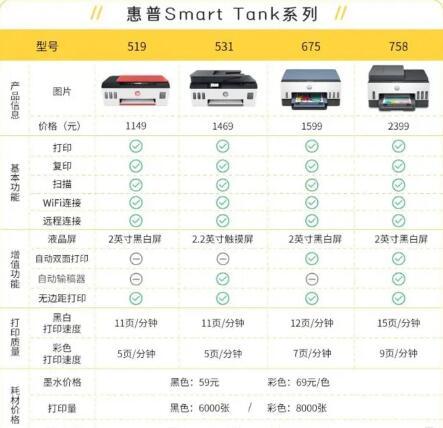 惠普型号区别——八分饱