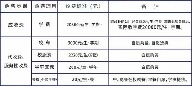 2024年秋季杨春湖实验学校新生收费公示栏（初中部）——八分饱